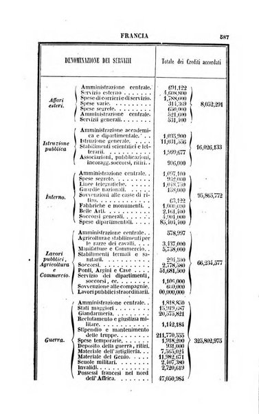 Annuario storico universale