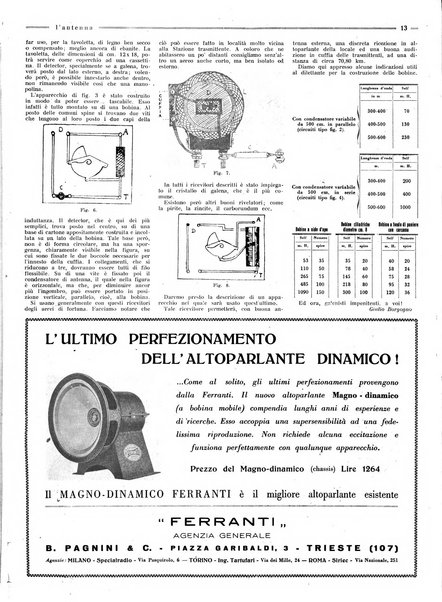 L'antenna quindicinale illustrato dei radio-amatori italiani