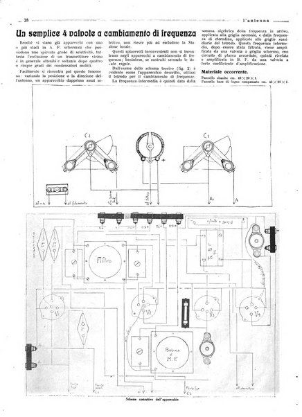 L'antenna quindicinale illustrato dei radio-amatori italiani