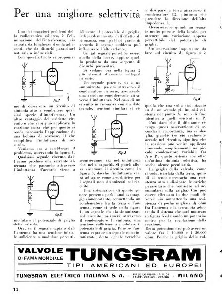 L'antenna quindicinale illustrato dei radio-amatori italiani