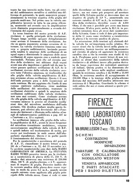 L'antenna quindicinale illustrato dei radio-amatori italiani