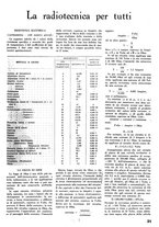 giornale/TO00176522/1935/unico/00000029