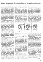 giornale/TO00176522/1935/unico/00000065