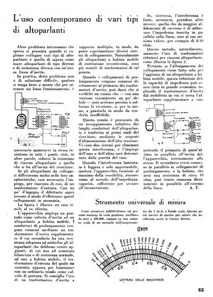 L'antenna quindicinale illustrato dei radio-amatori italiani