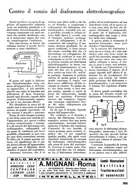 L'antenna quindicinale illustrato dei radio-amatori italiani