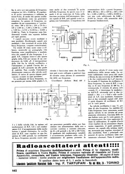 L'antenna quindicinale illustrato dei radio-amatori italiani