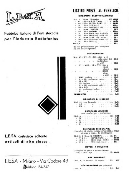 L'antenna quindicinale illustrato dei radio-amatori italiani