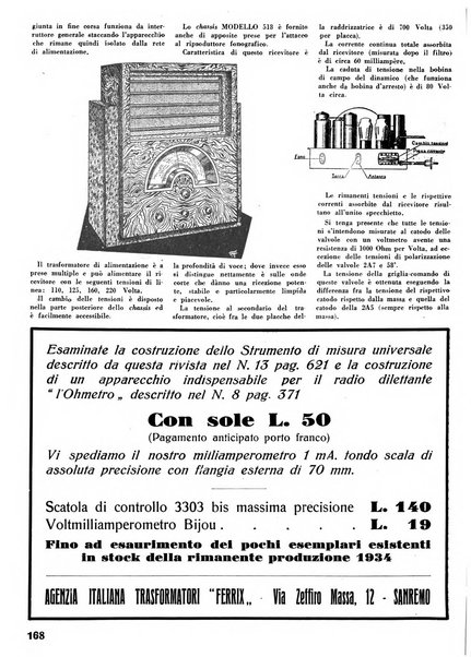 L'antenna quindicinale illustrato dei radio-amatori italiani