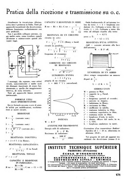 L'antenna quindicinale illustrato dei radio-amatori italiani