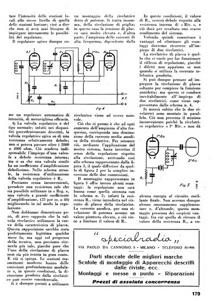 L'antenna quindicinale illustrato dei radio-amatori italiani