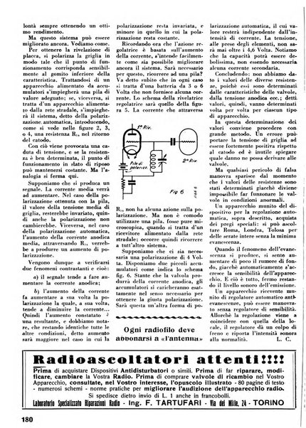 L'antenna quindicinale illustrato dei radio-amatori italiani