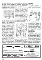 giornale/TO00176522/1935/unico/00000182