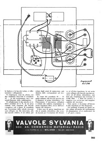 L'antenna quindicinale illustrato dei radio-amatori italiani