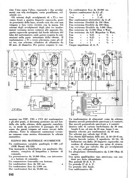 L'antenna quindicinale illustrato dei radio-amatori italiani