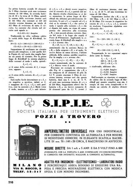 L'antenna quindicinale illustrato dei radio-amatori italiani