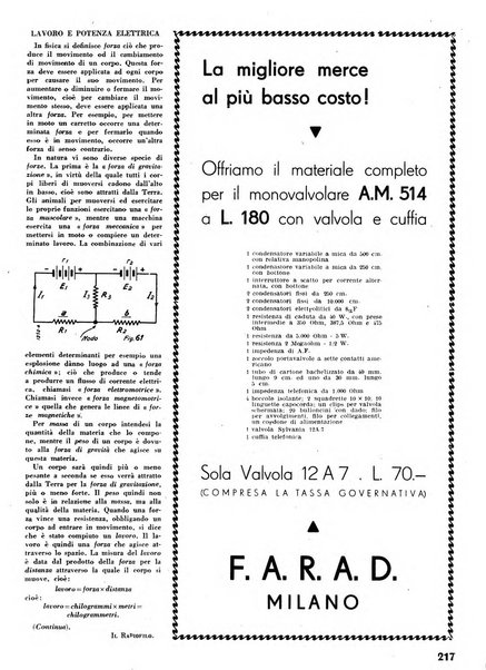 L'antenna quindicinale illustrato dei radio-amatori italiani