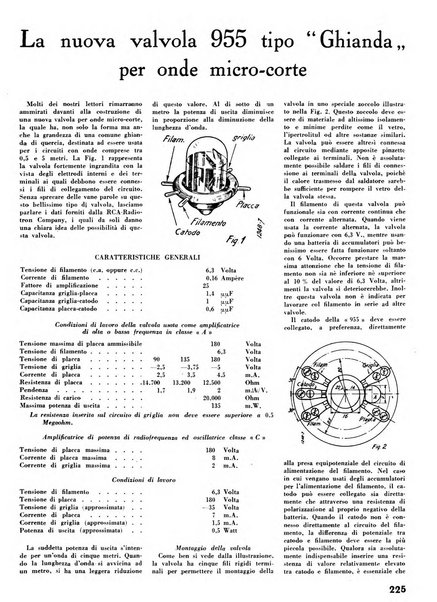 L'antenna quindicinale illustrato dei radio-amatori italiani