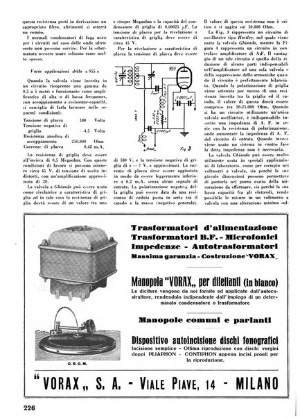 L'antenna quindicinale illustrato dei radio-amatori italiani