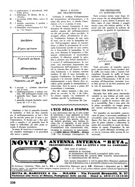 L'antenna quindicinale illustrato dei radio-amatori italiani