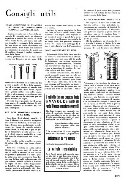 L'antenna quindicinale illustrato dei radio-amatori italiani