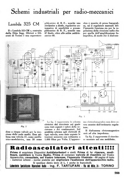 L'antenna quindicinale illustrato dei radio-amatori italiani