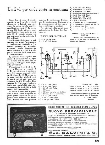 L'antenna quindicinale illustrato dei radio-amatori italiani