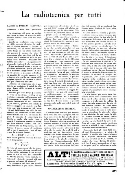 L'antenna quindicinale illustrato dei radio-amatori italiani