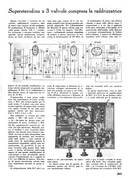 L'antenna quindicinale illustrato dei radio-amatori italiani