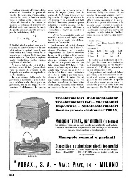 L'antenna quindicinale illustrato dei radio-amatori italiani