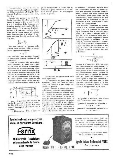 L'antenna quindicinale illustrato dei radio-amatori italiani