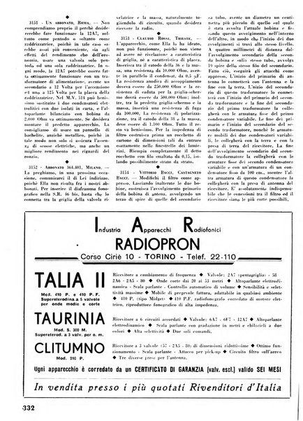 L'antenna quindicinale illustrato dei radio-amatori italiani