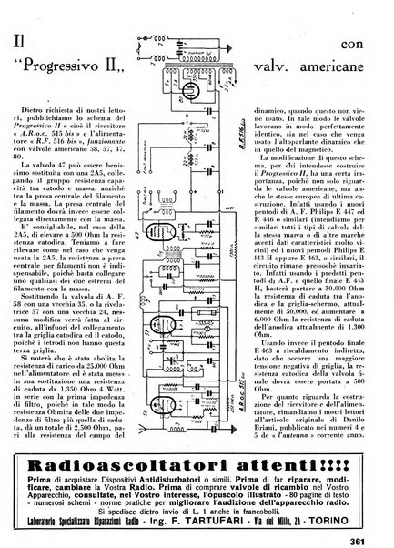 L'antenna quindicinale illustrato dei radio-amatori italiani