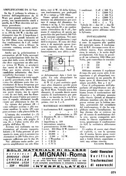 L'antenna quindicinale illustrato dei radio-amatori italiani