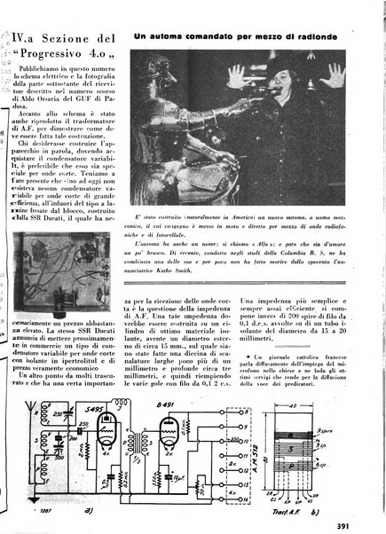 L'antenna quindicinale illustrato dei radio-amatori italiani