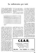 giornale/TO00176522/1935/unico/00000407