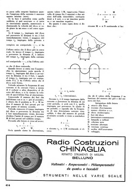 L'antenna quindicinale illustrato dei radio-amatori italiani