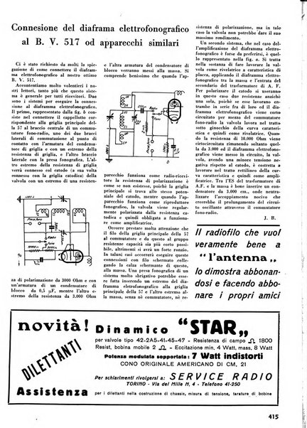 L'antenna quindicinale illustrato dei radio-amatori italiani