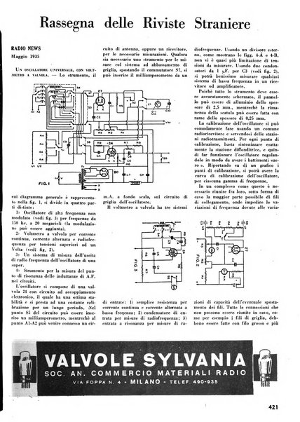 L'antenna quindicinale illustrato dei radio-amatori italiani