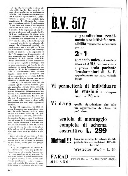 L'antenna quindicinale illustrato dei radio-amatori italiani