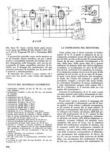 L'antenna quindicinale illustrato dei radio-amatori italiani