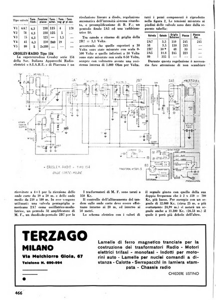 L'antenna quindicinale illustrato dei radio-amatori italiani