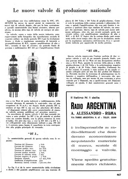 L'antenna quindicinale illustrato dei radio-amatori italiani