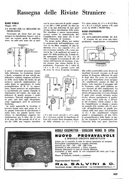 L'antenna quindicinale illustrato dei radio-amatori italiani