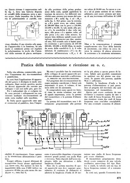 L'antenna quindicinale illustrato dei radio-amatori italiani