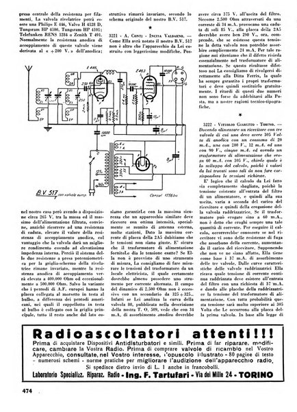 L'antenna quindicinale illustrato dei radio-amatori italiani