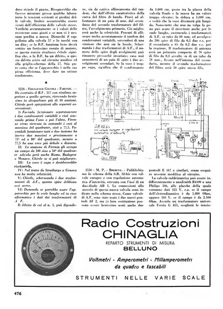 L'antenna quindicinale illustrato dei radio-amatori italiani