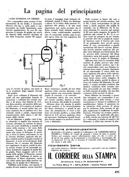 L'antenna quindicinale illustrato dei radio-amatori italiani