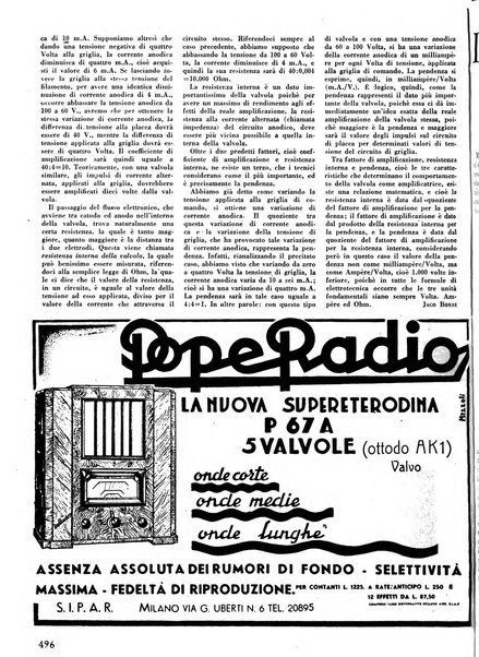 L'antenna quindicinale illustrato dei radio-amatori italiani