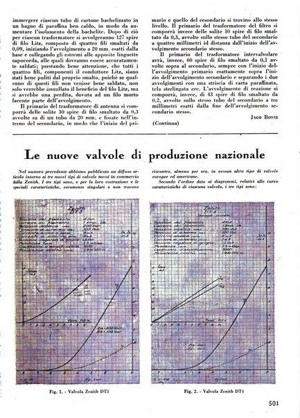 L'antenna quindicinale illustrato dei radio-amatori italiani