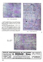 giornale/TO00176522/1935/unico/00000514